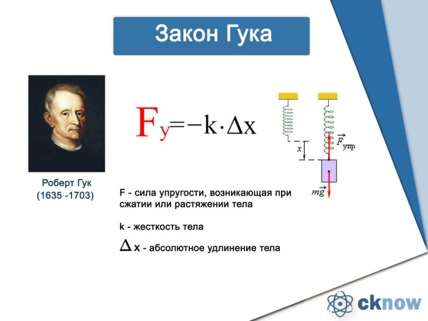 Роберт Гук сила упругости