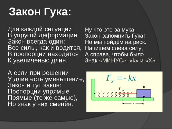 Сила упругости конспект