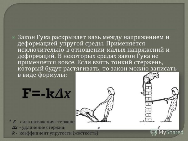 Закон Гука напряжение и деформация