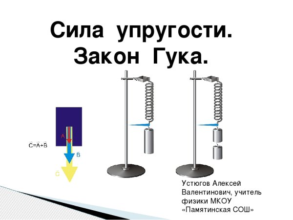 Закон Гука рисунок сила упругости