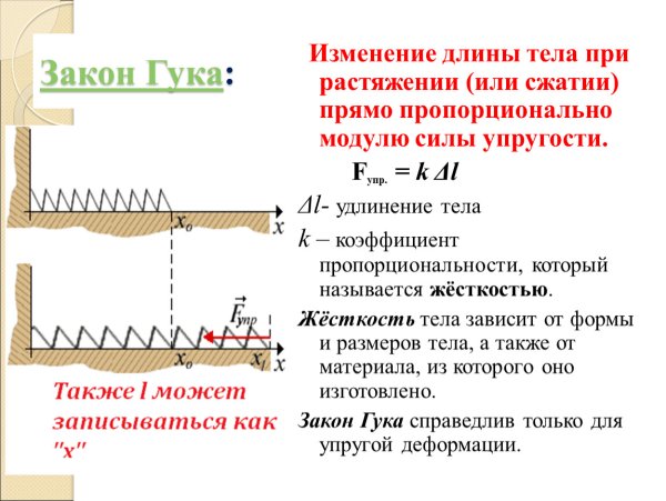 Закон Гука формула 9 класс физика