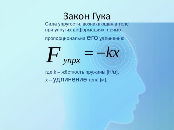 Математическое выражение закона Гука
