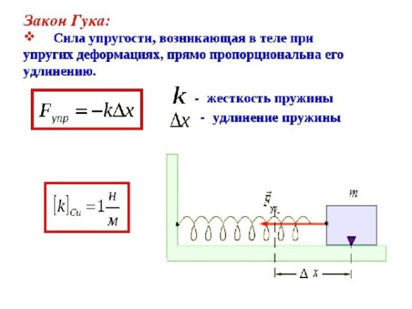 Как обозначается реакция опоры