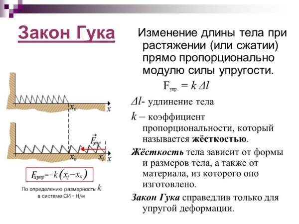 Закон Гука для деформации пружины