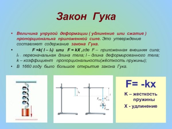 Закон Гука упругость деформация