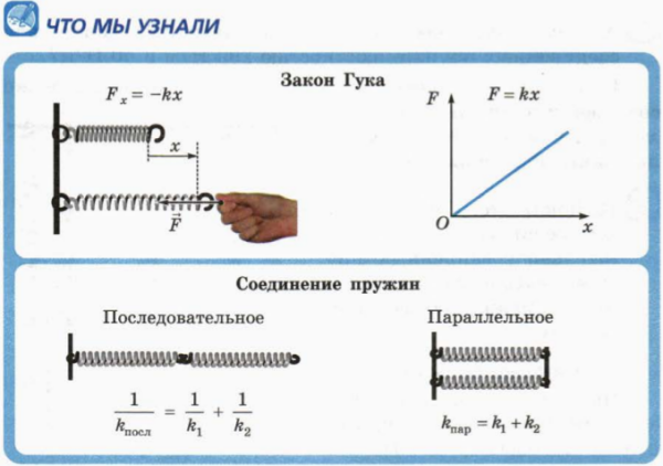 Динамометр растяжения механический 5 кн чертеж