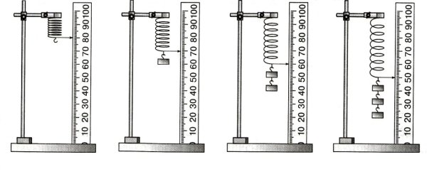 Сила растяжения пружины формула