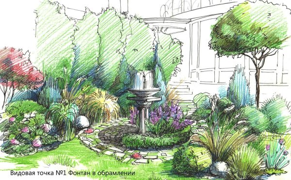 Екатерина Иванникова ландшафтный скетчинг