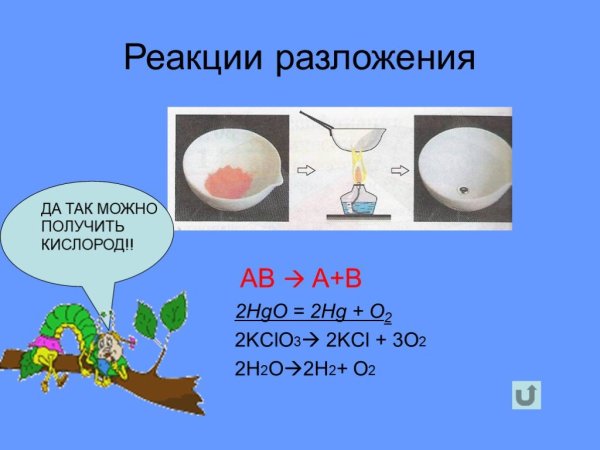 Реакция разложения