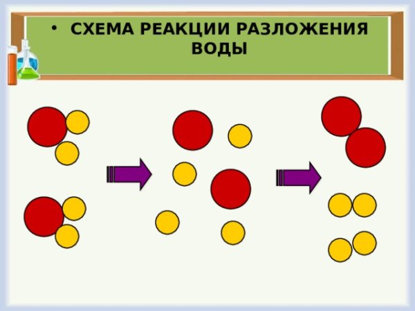 Реакция соединения рисунок