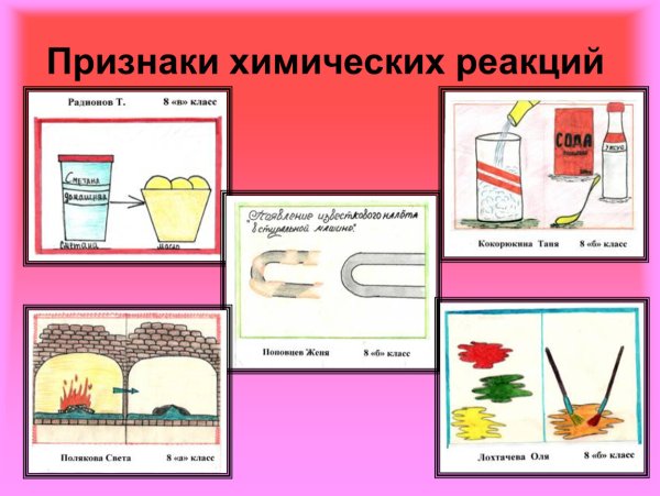 Формула реакции разложения в химии