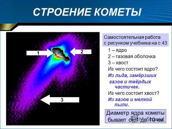 Строение и состав комет