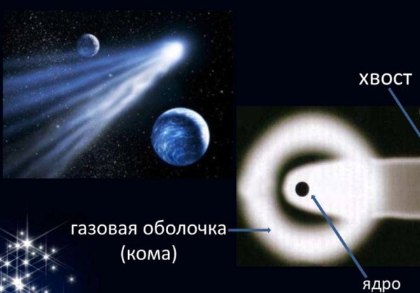 Структура кометы рисунок