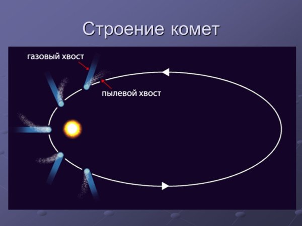 Внутреннее строение кометы