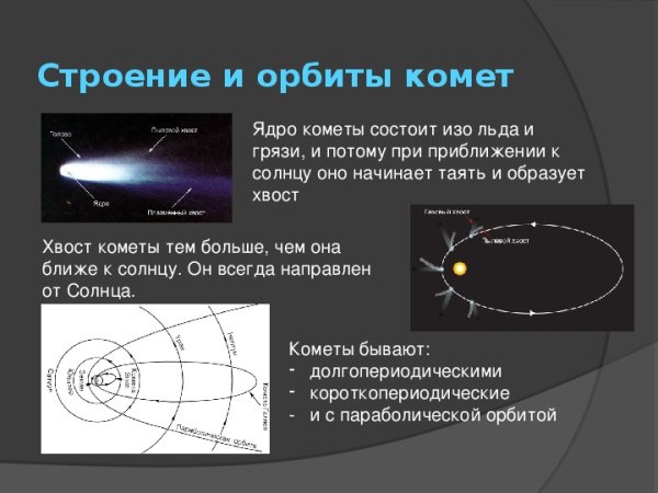 Строение кометы схема
