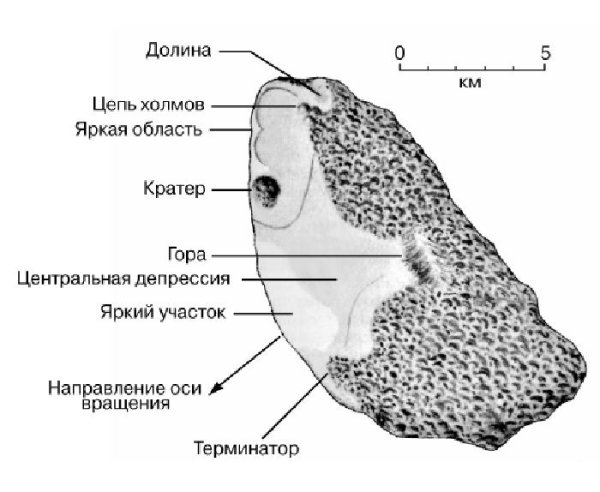 Классификация хвостов комет