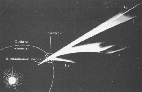 Строение и состав комет