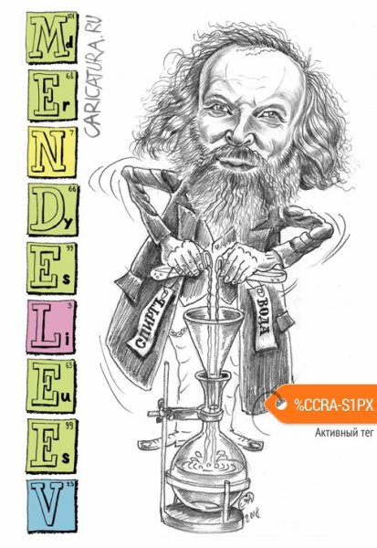 Менделеев портрет