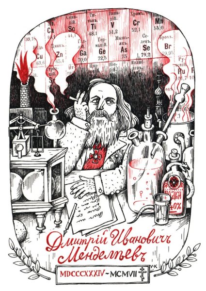 Менделеев портрет