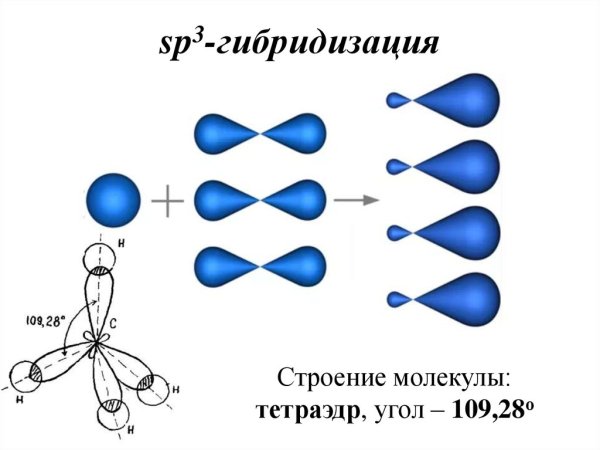 Пространственная конфигурация sp3-гибридизации
