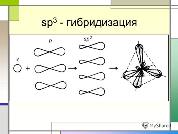Sp3 гибридизация кремния