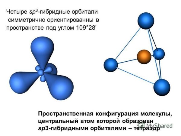 Пространственная конфигурация sp3-гибридизации