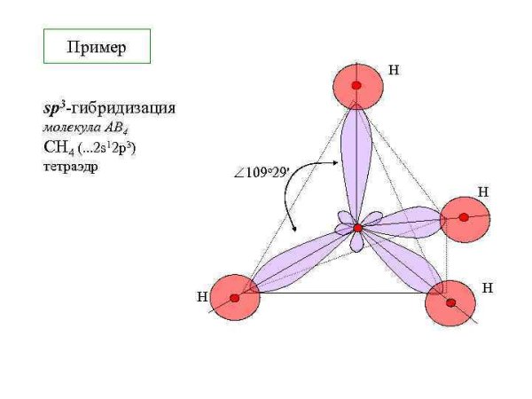 Пространственная конфигурация sp3-гибридизации
