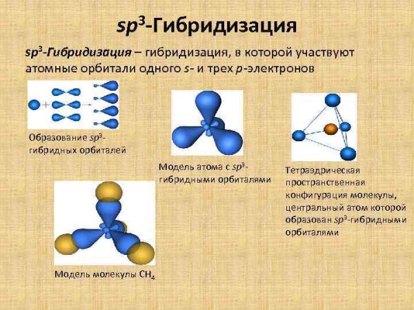 Sp3 гибридизация форма молекулы