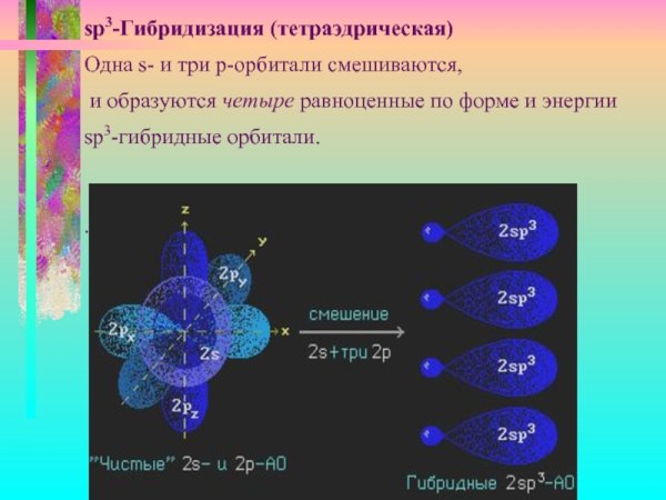 SP sp2 sp3 гибридизация таблица