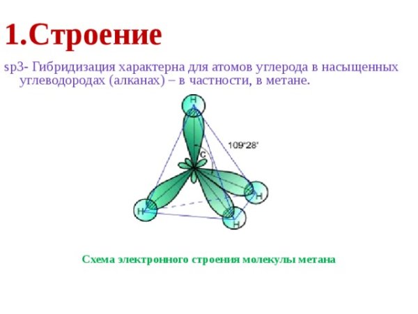Sp3 гибридизация атома углерода