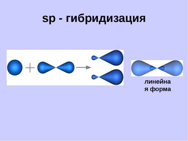 Простейшие типы гибридизации: SP, sp2, sp3