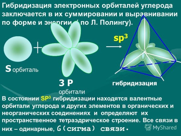 ) Гибридизация атомных орбиталей азота – sp3