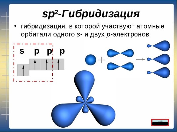 Sp3d3 гибридизация форма