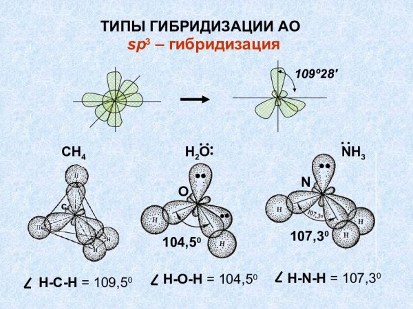 SP sp2 sp3 гибридизация углерода