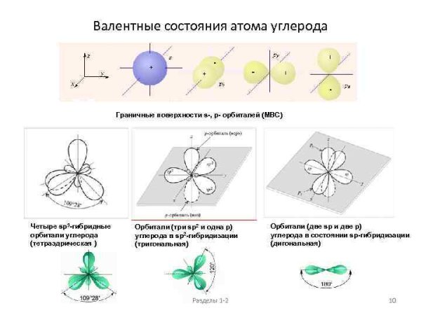 Перекрывание s-p орбиталей в соединении f2