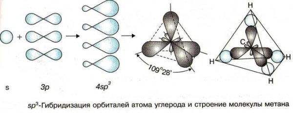 Схема перекрывания bcl3