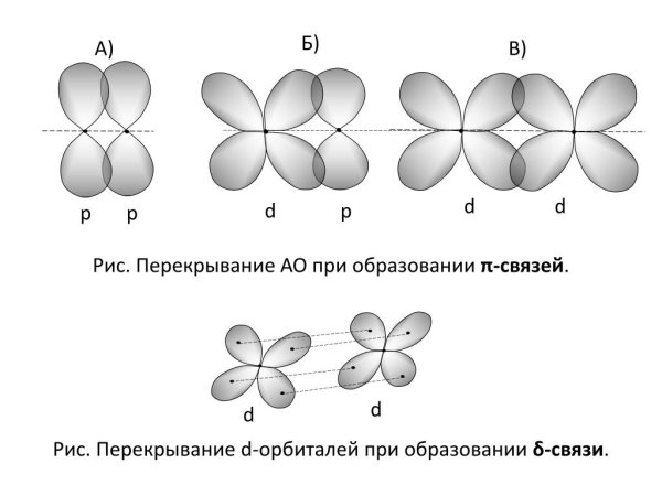 Схему sp³-гибридных орбиталей углерода