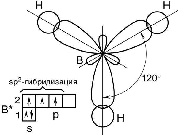 Гибридизация атомных орбиталей sp3