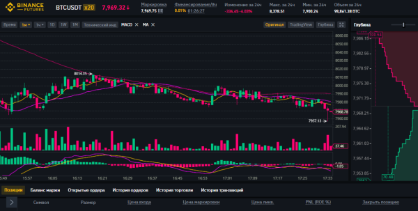 Биржа криптовалюты графики