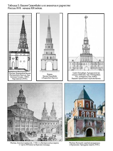 Татарская царица Сююмбике