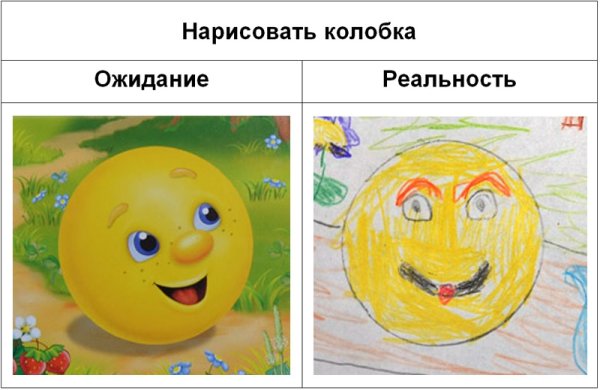 Афиша к спектаклю Колобок