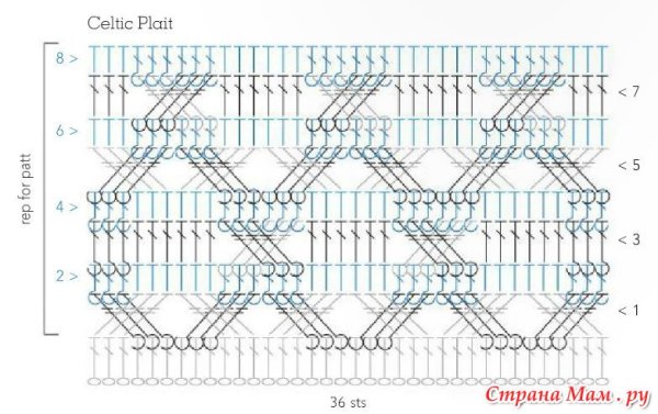 Узор косами крючком схема вязания