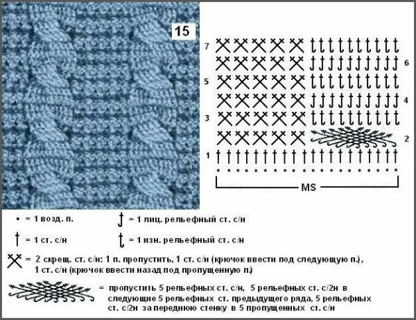 Вязание кос крючком схемы и описания