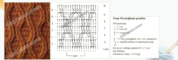 Вязание косы крючком схемы и описания