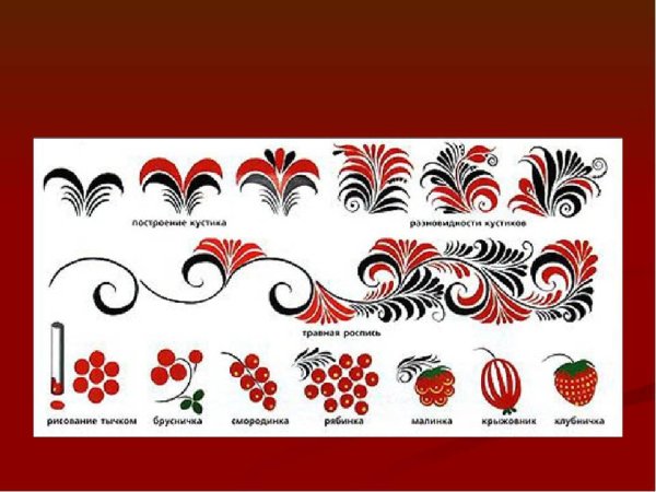 Хохломская роспись Хохломская роспись