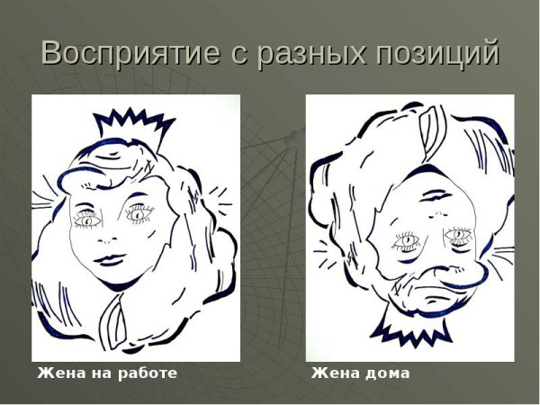 Восприятие иллюстрация