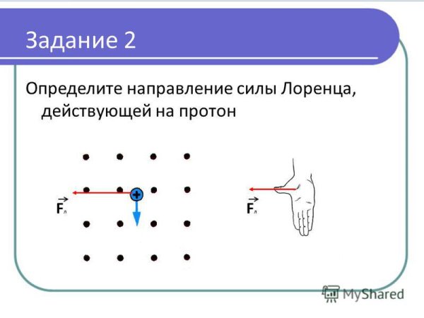 Сила Лоренца направление силы Лоренца