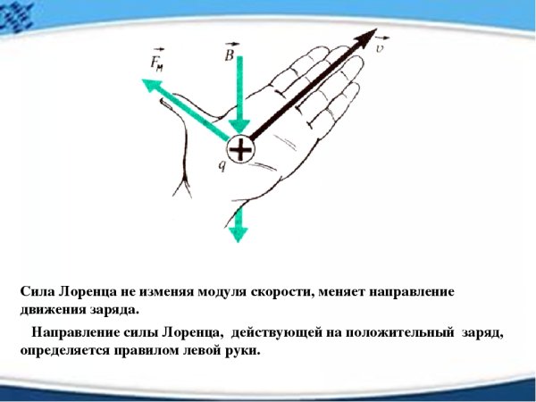 Направление силы Лоренца для отрицательного заряда