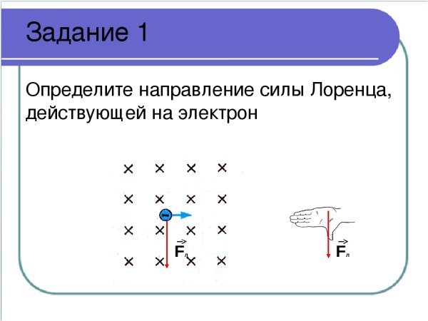 Определите направление силы Лоренца