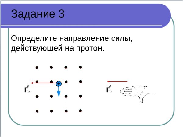 Как определить направление силы Лоренца